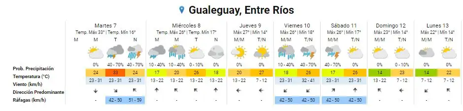 clima