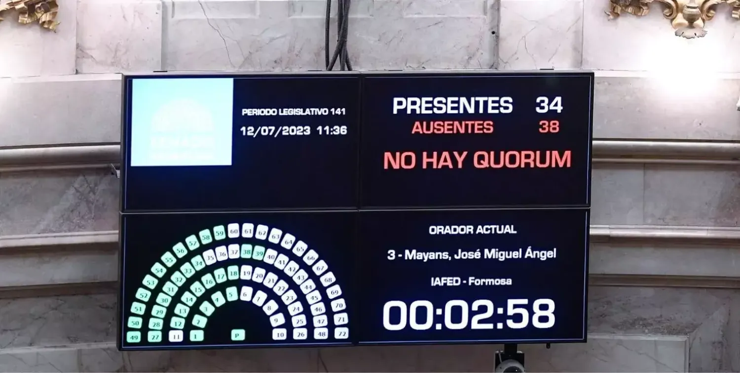 Otra sesión fracasada por falta de quórum en el Senado nacional