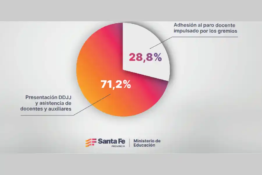 Informe sobre declaraciones juradas
</p><p>ante la medida de fuerza impulsada
</p><p>por los gremios de Escuelas Públicas