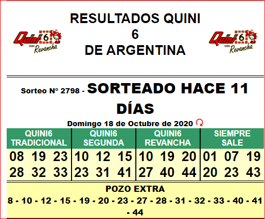 Dos apostadores ganaron más de $49.000.000 en el Quini 6