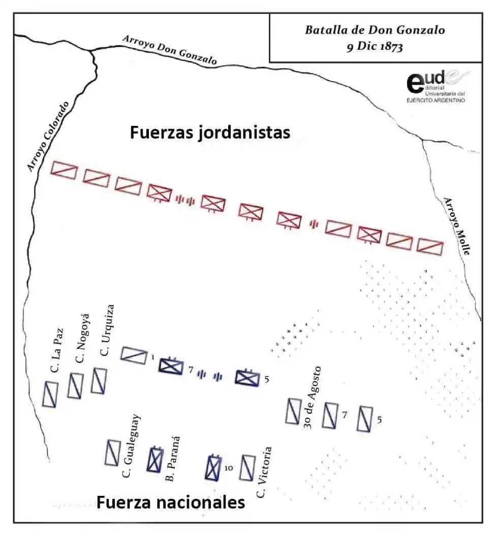 Batalla de Don Gonzalo