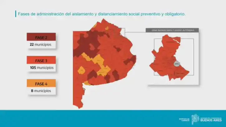Coronavirus: con casi 250 contagios en una semana, San Pedro sigue en Fase 3
