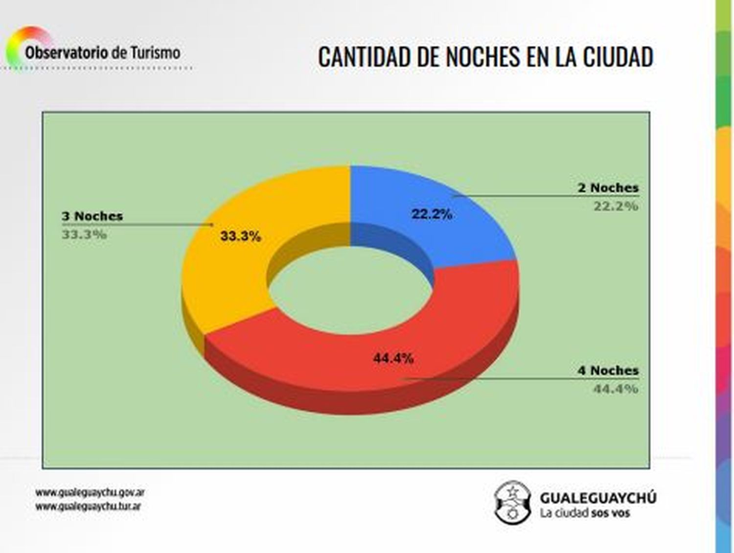 observatorio de turismo - 2