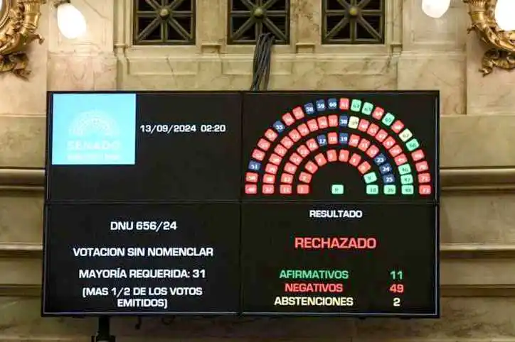 En el Senado, la oposición rechazó el DNU
que otorga fondos reservados a la SIDE