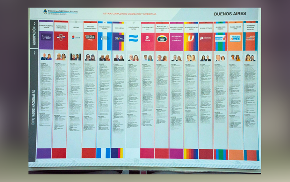 Elecciones 2025: La Junta Electoral rechazó la reimpresión de los afiches con las listas completas