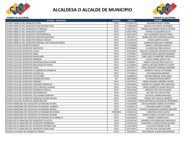 lista 8