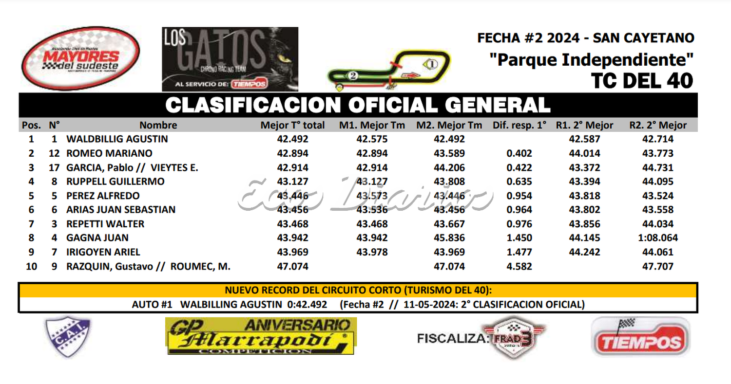 Clasificación TC del 40 en San Cayetano