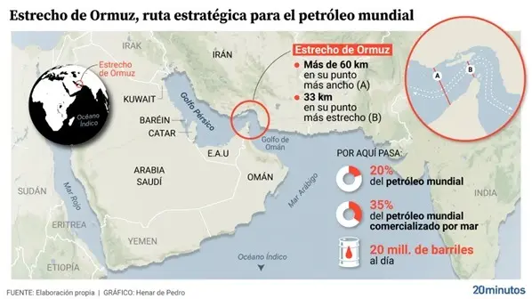 ¿Qué es la Geoeconomía y cómo afecta en la guerra de Irán?
