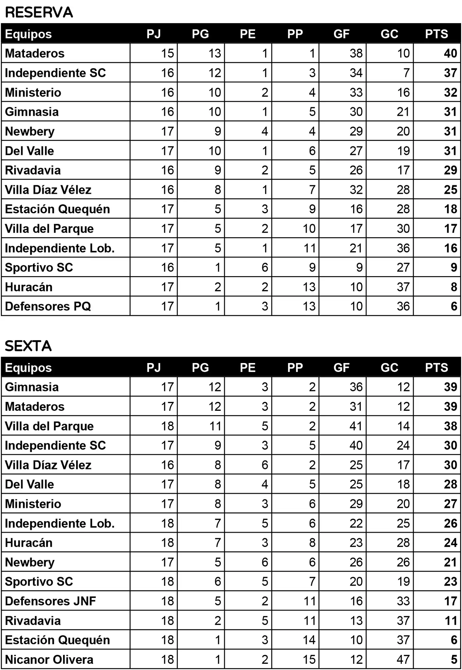 tablas