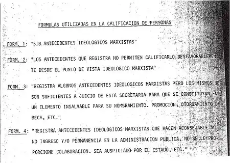 Listas negras de la Dictadura: Los nombres de los artistas perseguidos por los militares