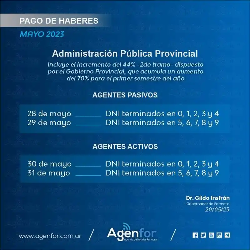 Comienza el pago de haberes a los
empleados públicos con el 44% de aumento