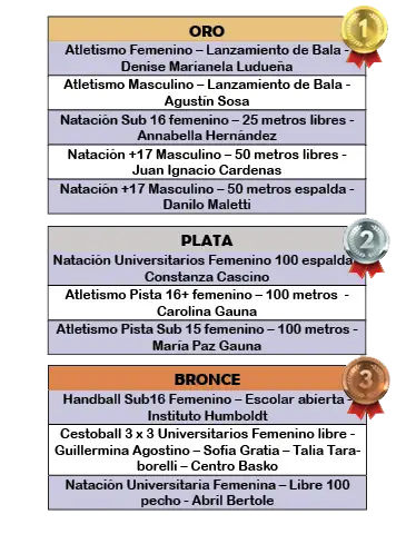 cuadro bonaerenses