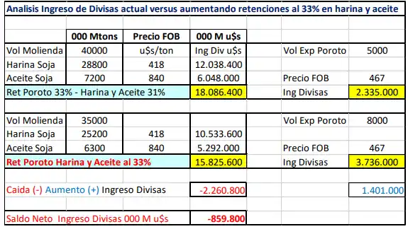 CAAN gráfico