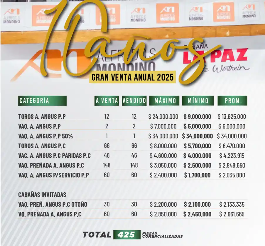 precios La Paz