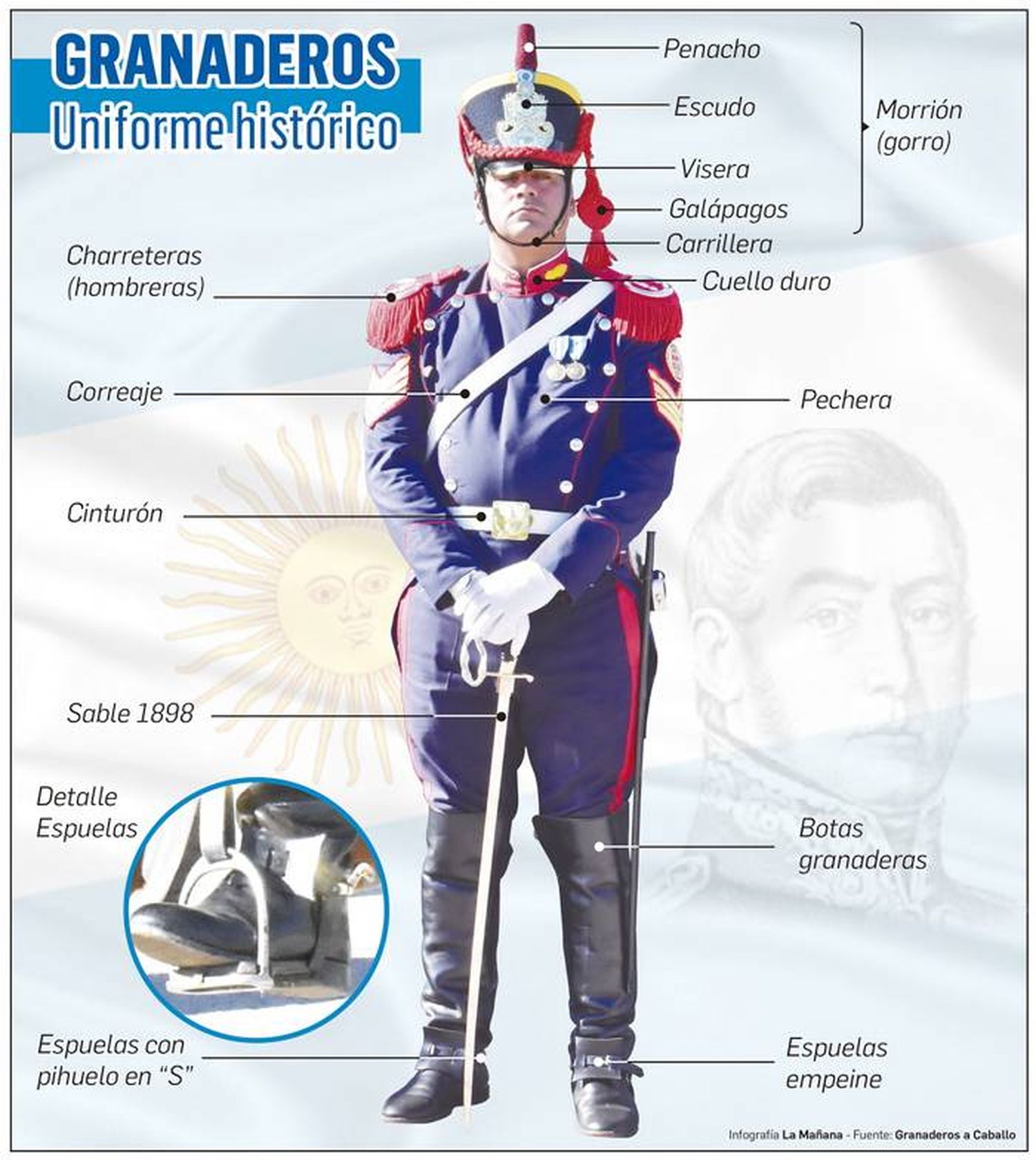 Historias de Granaderos