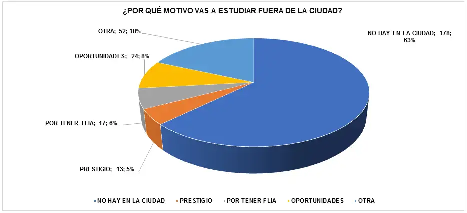 cuadros estudiantes secundarios gchu - 1