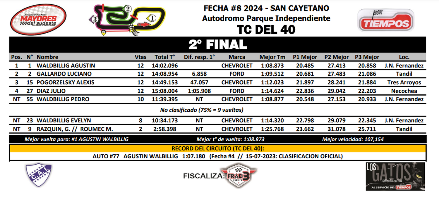 TC del 40. Segunda final