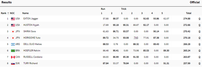 Clasificador Final - Skate - Paris 2024