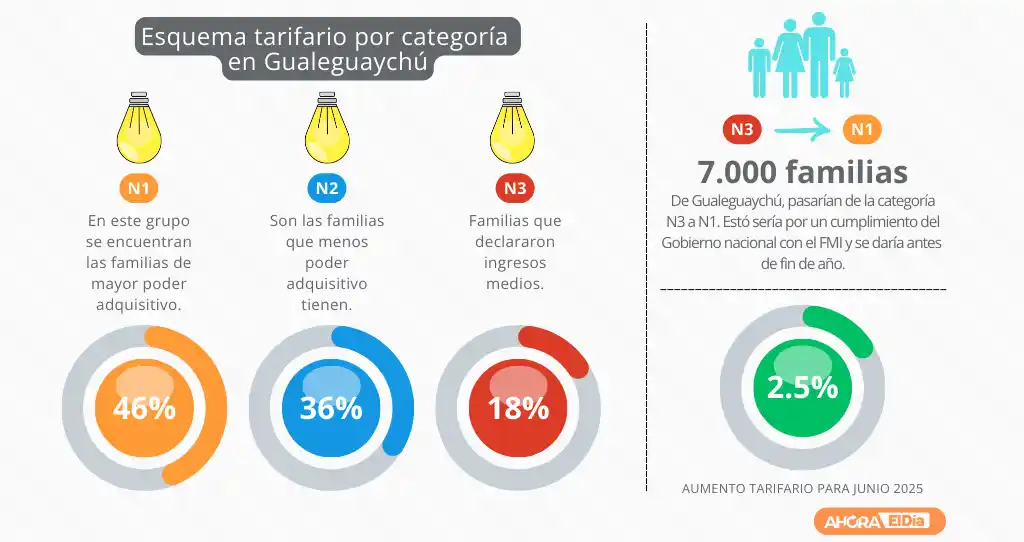 luz tarifa electricidad