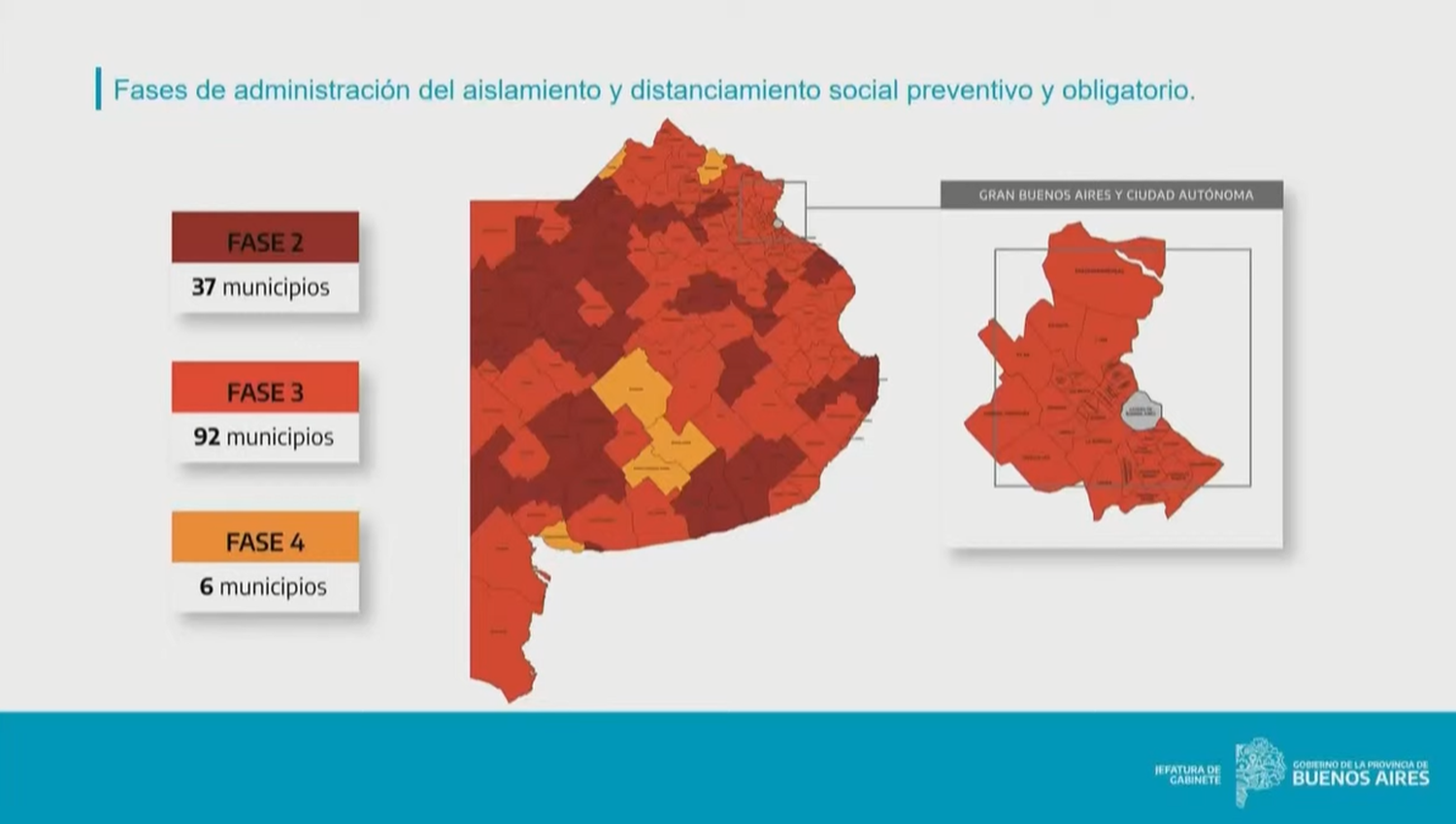 San Pedro sigue en Fase 3, confirmó el Gobierno provincial