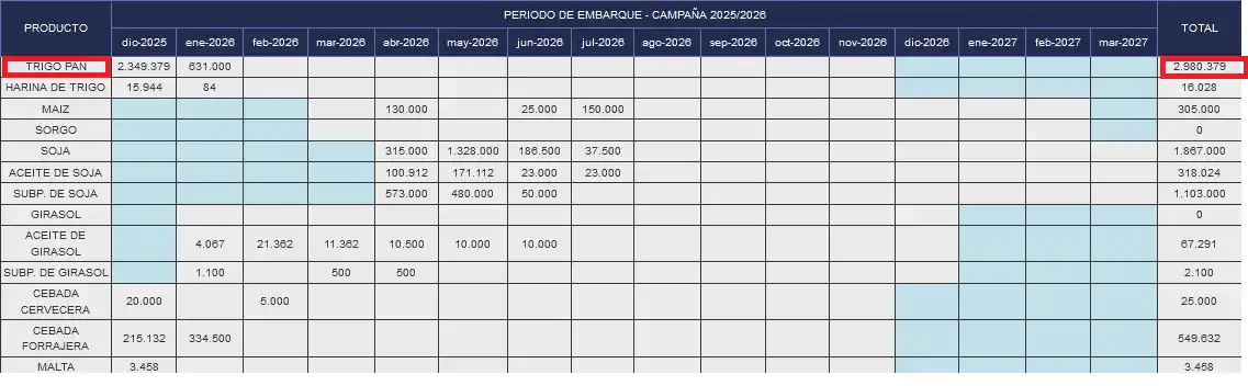 mercados trigo rebaja