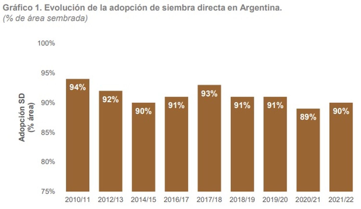 Las prácticas ambientales y el nivel tecnológico, estancados