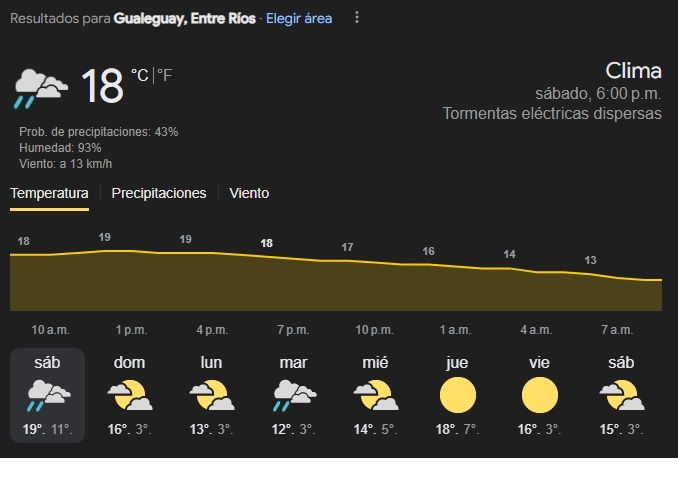 tiempo22624