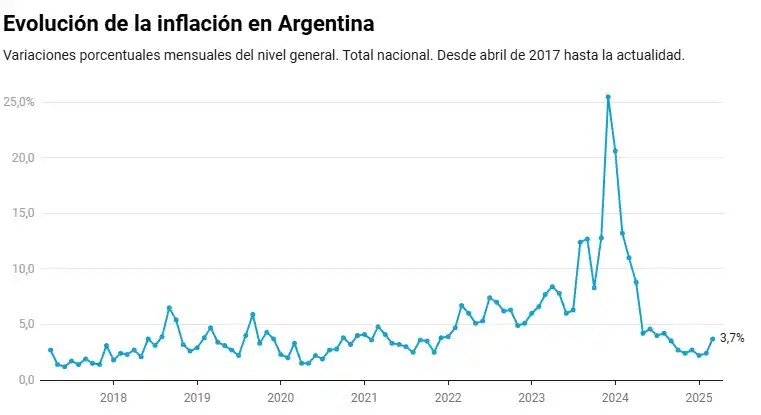 inflacion