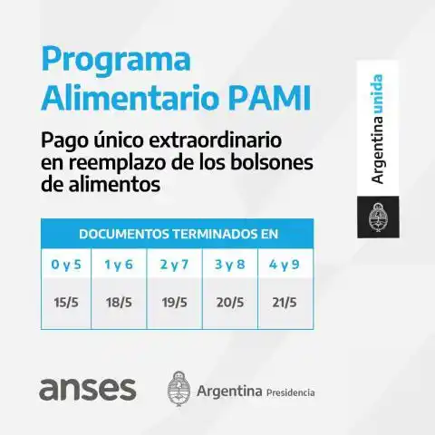 La ANSES abonó un pago único extraordinario de $1600 a quinientos cuarentena mil jubilados