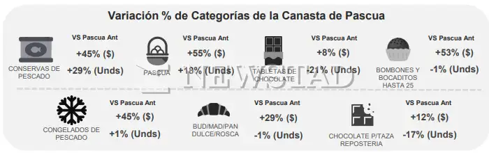 CONSUMO PASCUAS