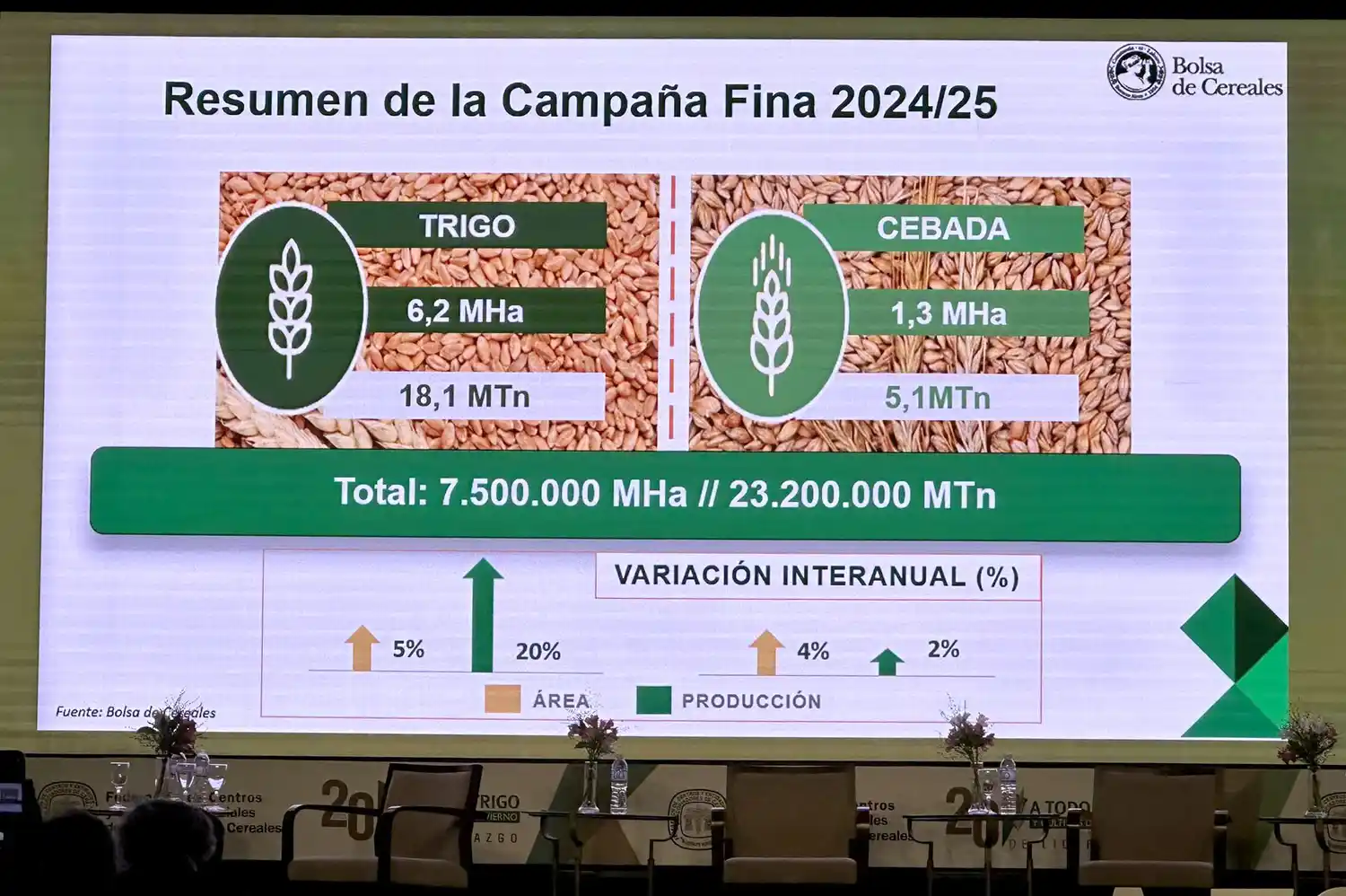 La fina y un grueso aporte a la economía