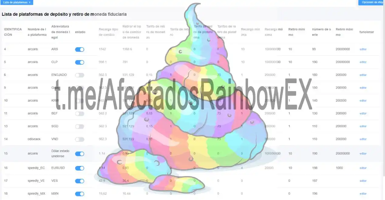 Investigación expone red de testaferros en estafa de RainbowEX, vinculada a bancos ecuatorianos