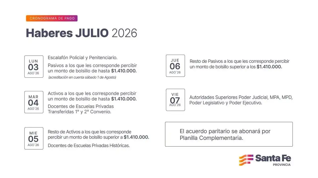 cronograma de pago de haberes de juio