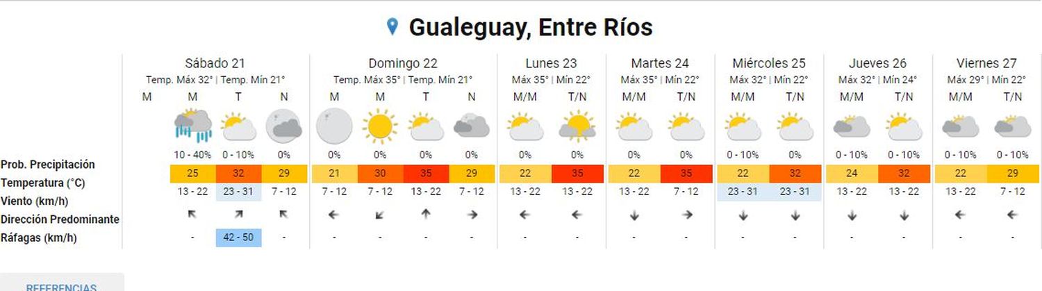gualeguay smn