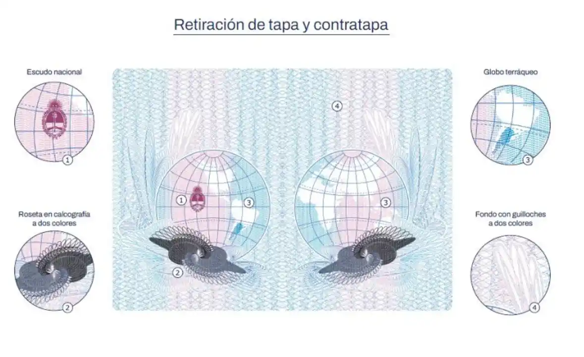 RENAPER anunció cambios en DNI y Pasaporte