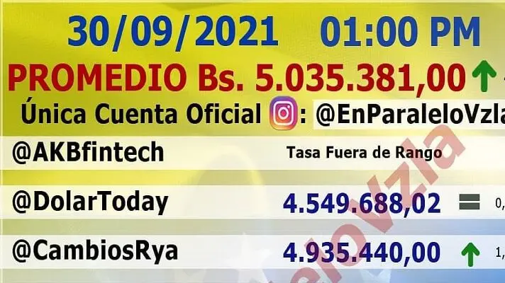 ¡Y LA ROMPIÓ! Tipo de cambio supera los  5.000.000 de bolívares en salto sin precedentes