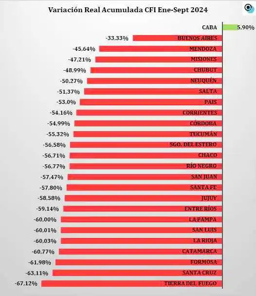 Formosa es el aglomerado que presentó mayor 
porcentaje de hogares con acceso a la red de cloaca
