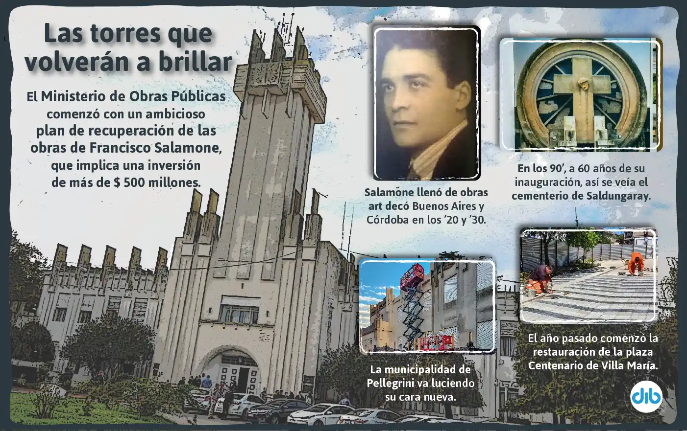 El tiempo recobrado: el Gobierno nacional trabaja para restaurar las obras de Francisco Salamone