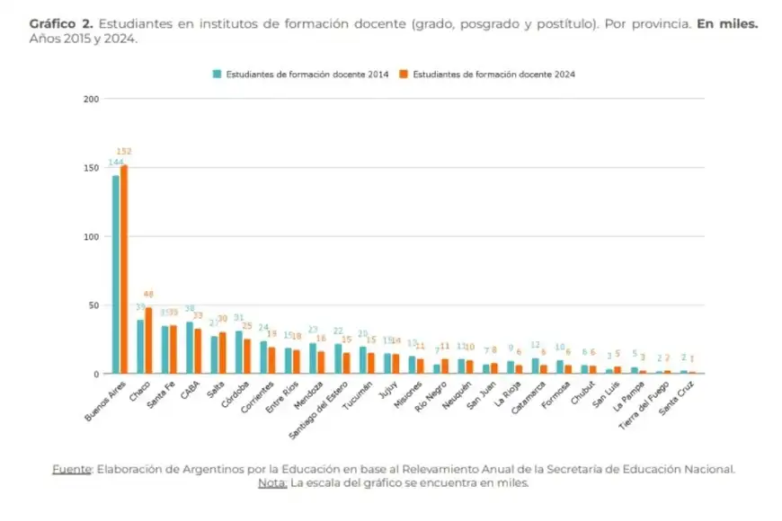 Educación: Sistema educativo en crisis
