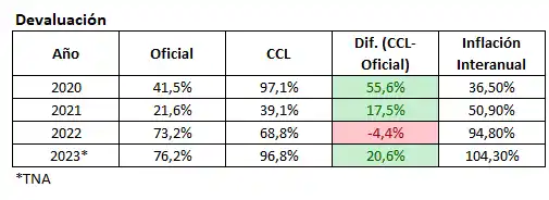 Gráficos economia - 1