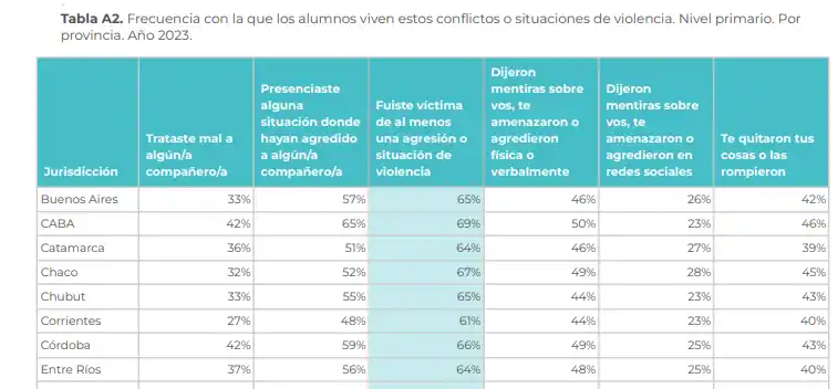convivencia escolar argentinos por la educación - 3