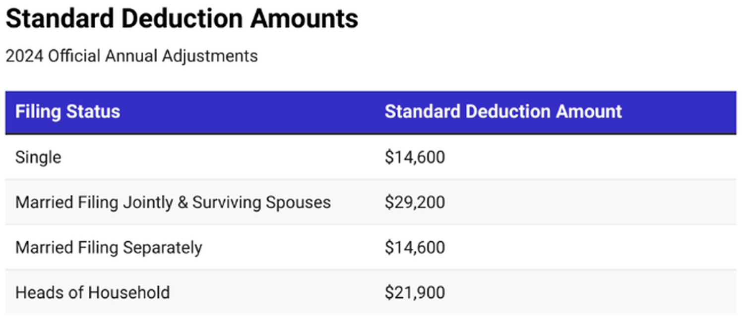 Tax Information - 3