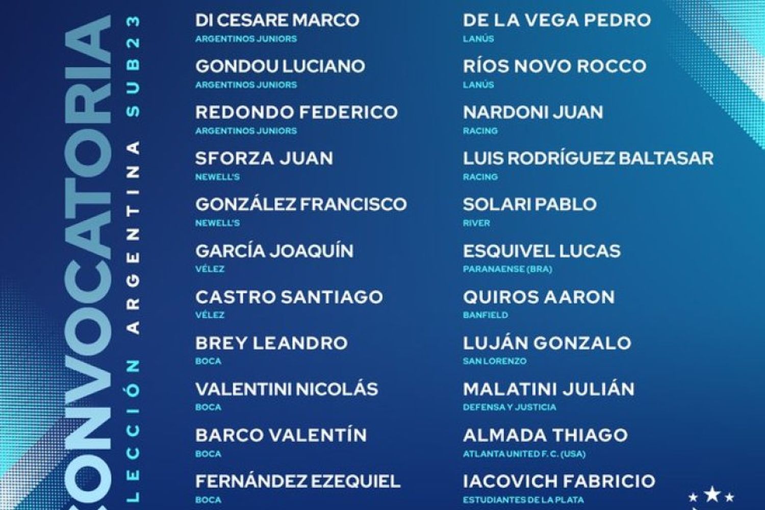 Los convocados al Preolímpico (@Argentina)