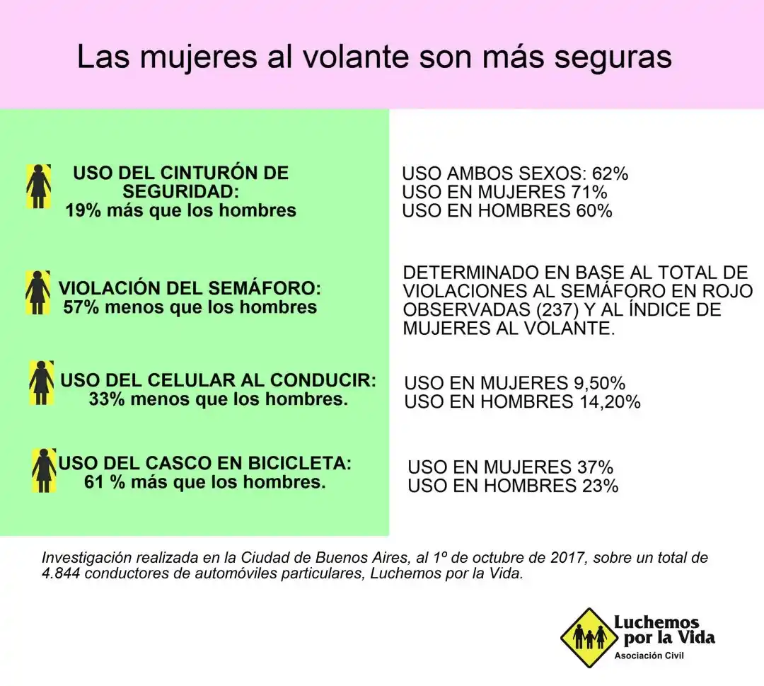 estadisticas mujeres conductoras