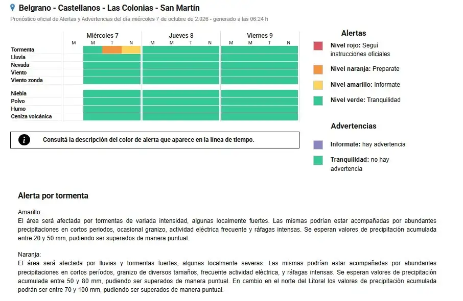 Alerta naranja durante la tarde