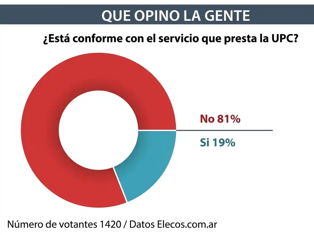 encuesta