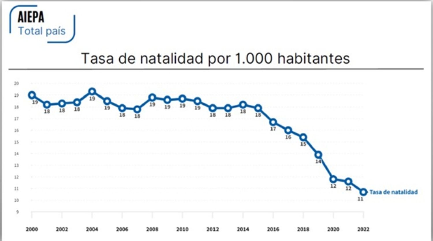 TASA DE NATALIDAD