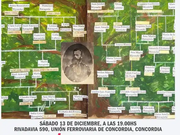 Construcción del Árbol Genealógico