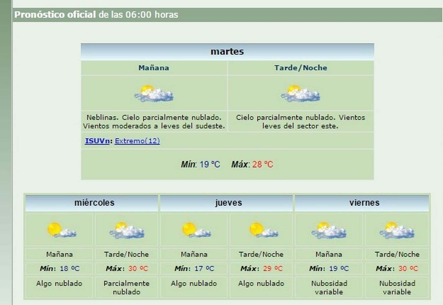 Pronostican buen tiempo y 35ºC de temperatura para el 31