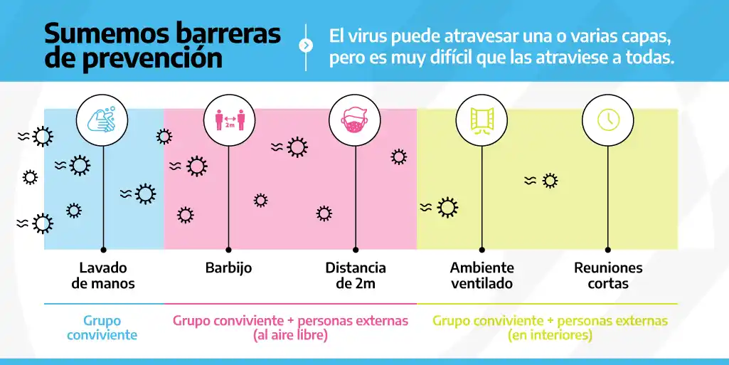 Límites de personas, aire libre y cuidados: todo lo que hay que saber para las Fiestas